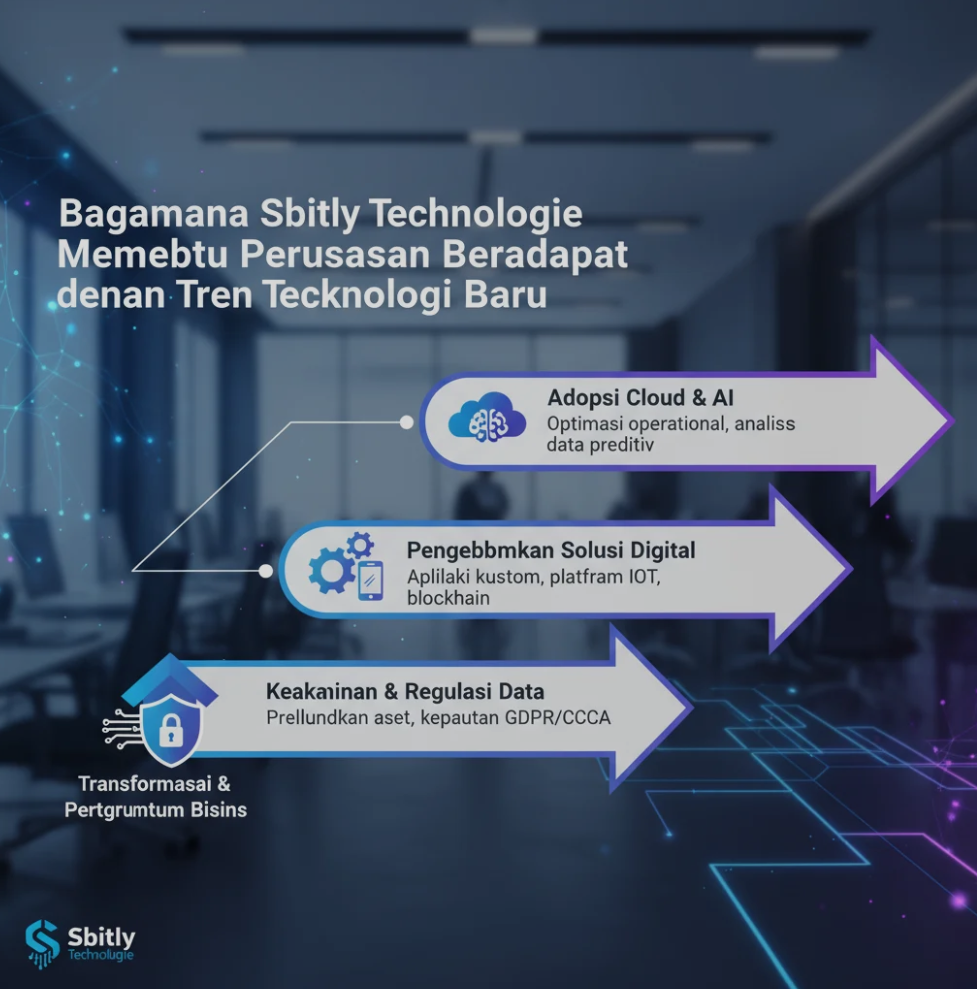 Tim IT bekerja dengan dashboard digital modern yang menunjukkan integrasi teknologi perusahaan