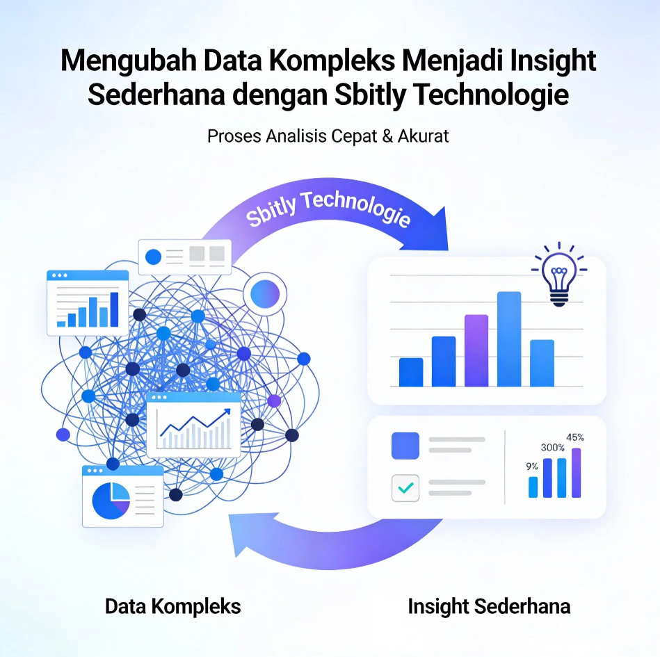 Visual dashboard analitik Sbitly Technologie yang menampilkan grafik data bisnis sederhana dan mudah dipahami